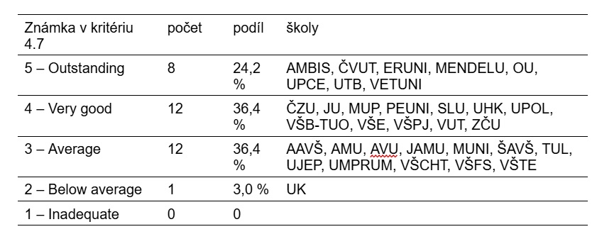 Opatrny tabulka1