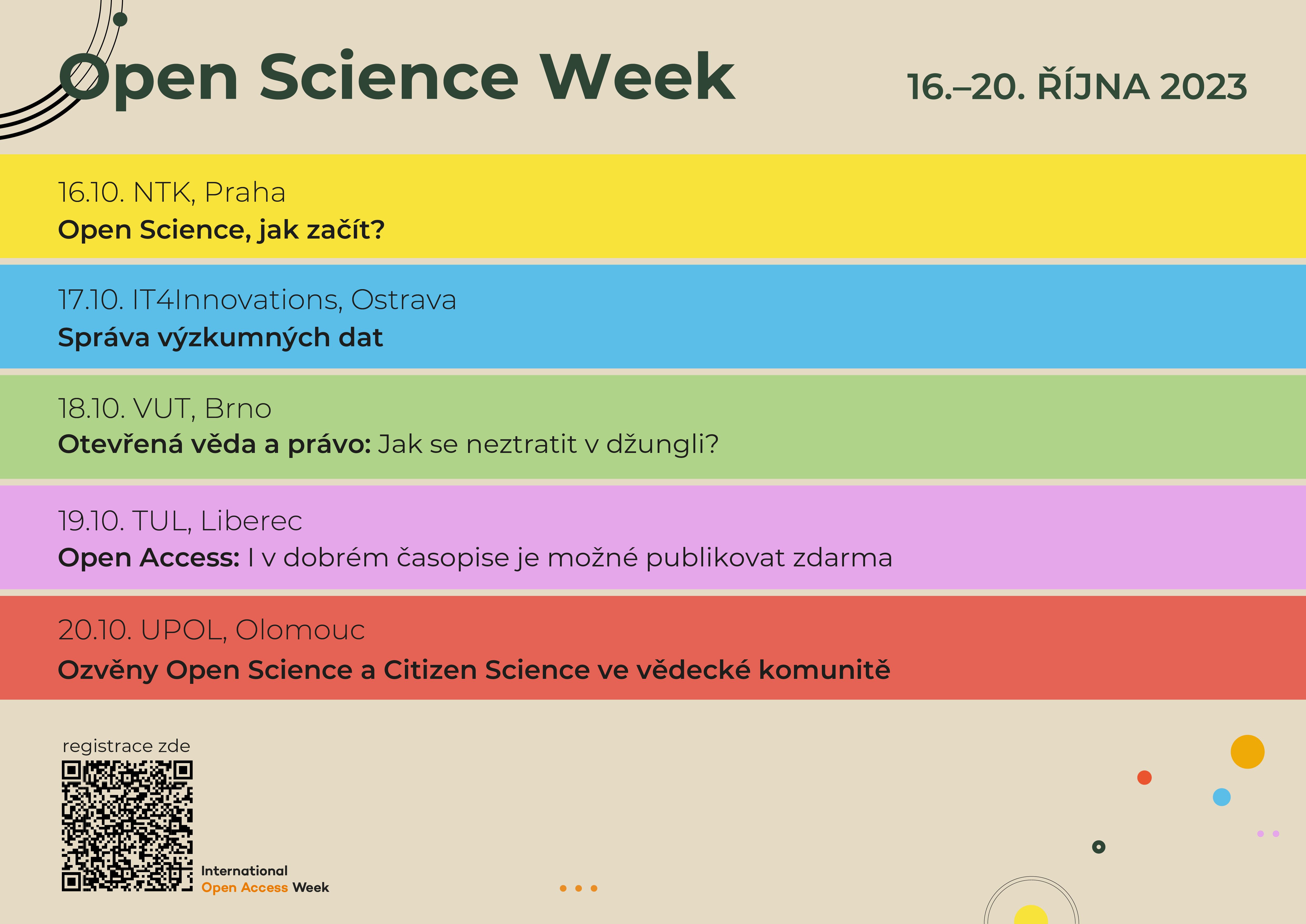Open Science Week 2023 tyden na sirku