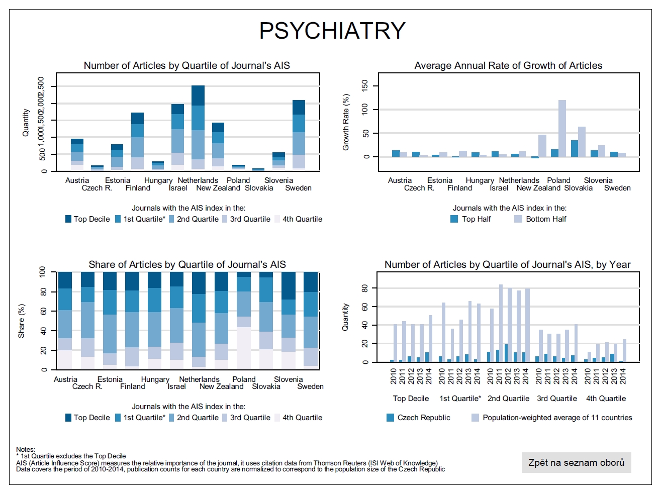 Psychologie psychiatry