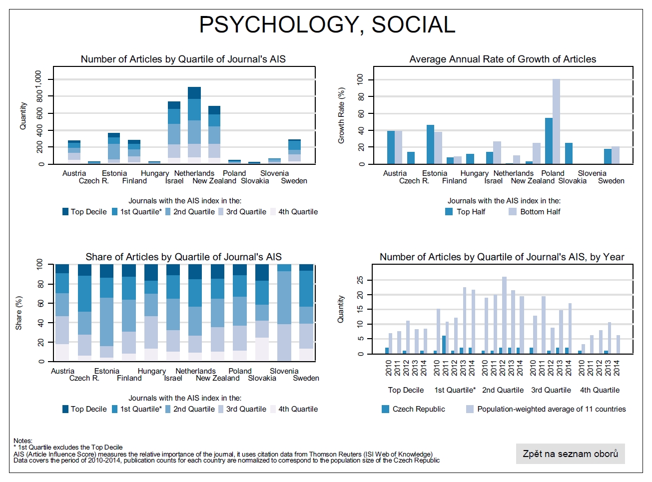 Psychologie social