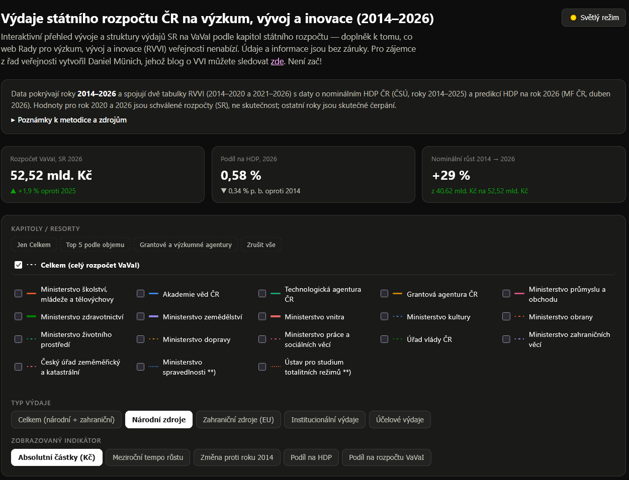 Náhled menu interaktivní on-line web aplikace SR 01