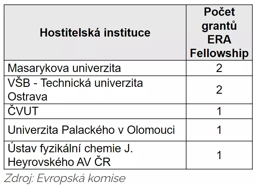 TC Praha tabulka2