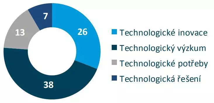 Technology brief2