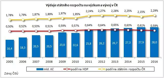 Vydaje1