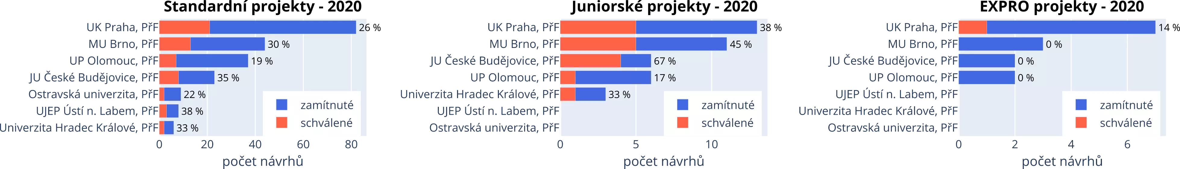 fakulty pri