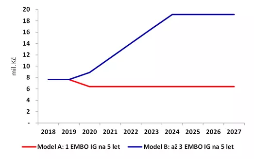 graf EMBO