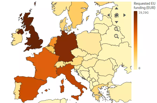 h2020