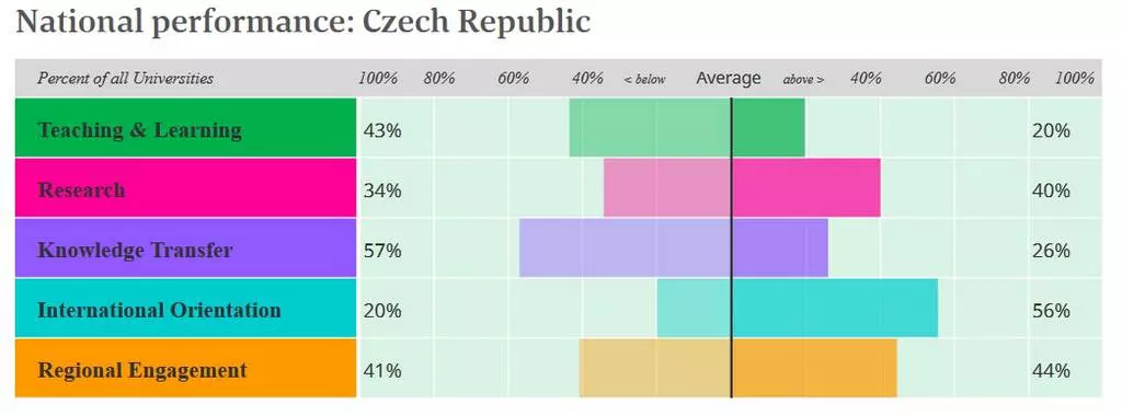 multirankcz