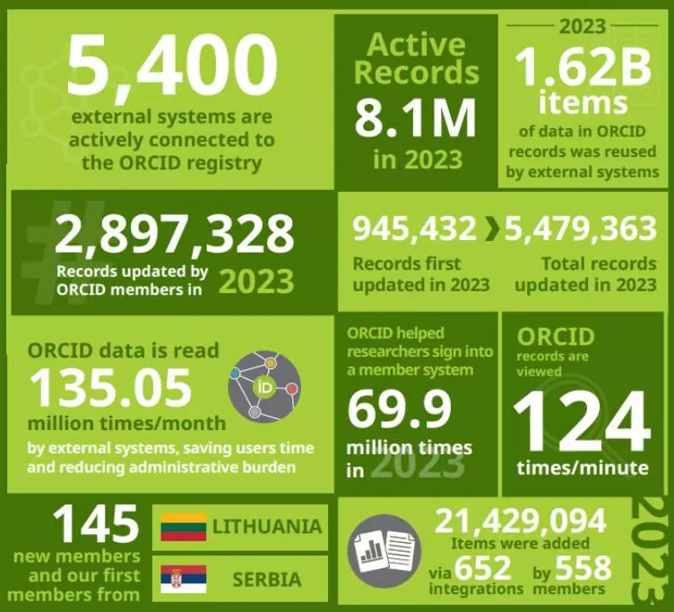 orcid3