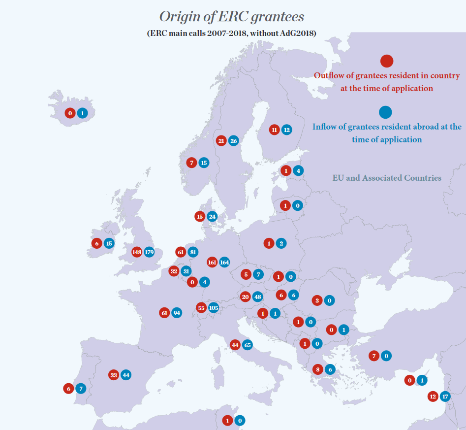 orgin of ERC grantees