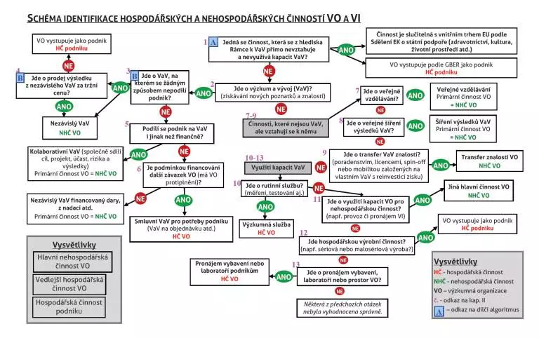 schema metodika