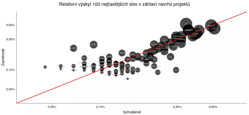 slova