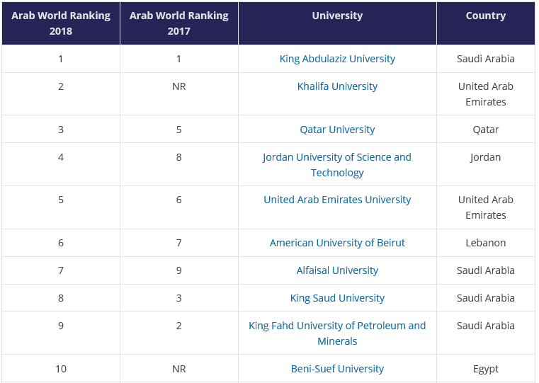 Arabské univerzity THE.png