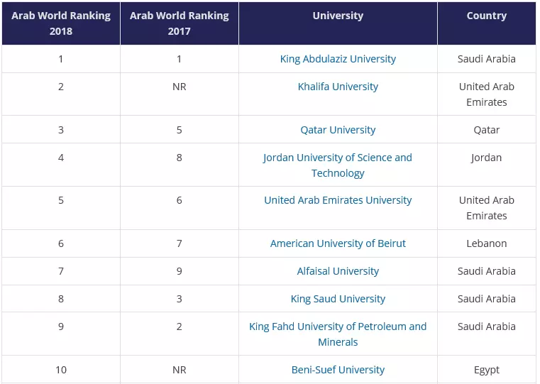 Arabské univerzity THE.webp