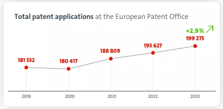 EPO statistika