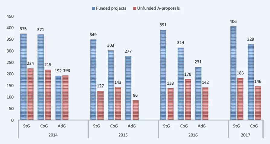 ERC_Unfunded_A-proposals.webp