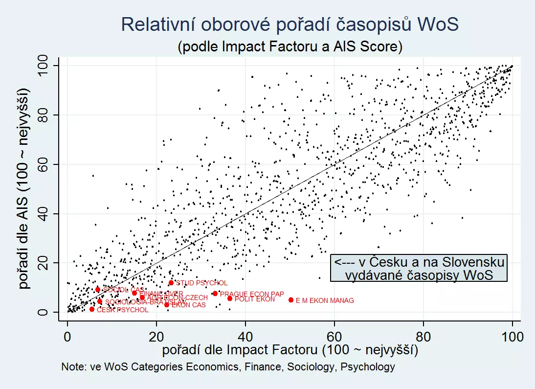 Graph 2