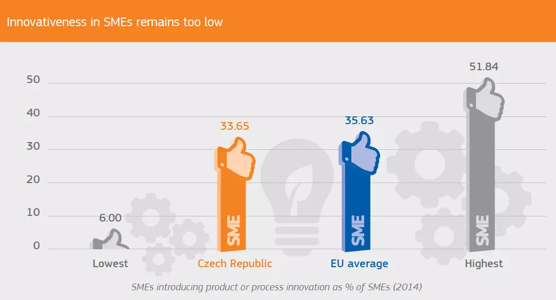 Inovace SMEs.webp