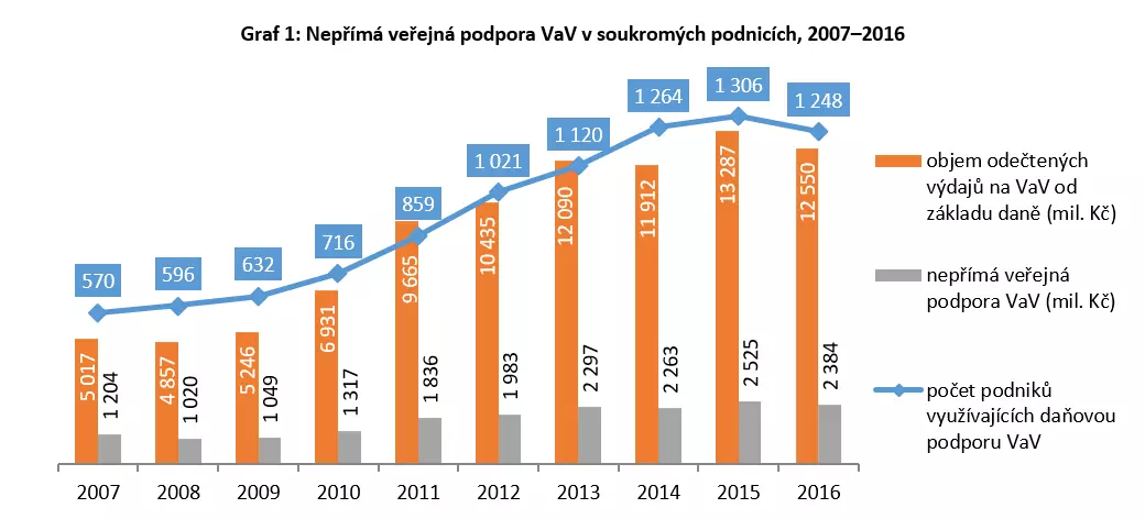 Nepřímá_veřejná_podpora_1.webp