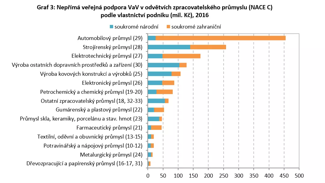 Nepřímá_veřejná_podpora_3.webp