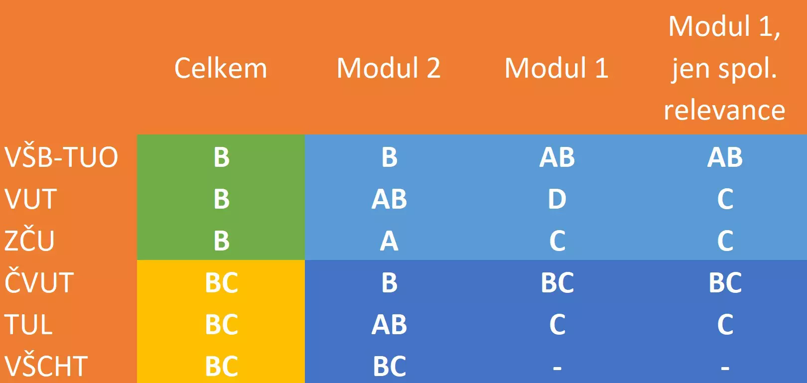 Obr 3