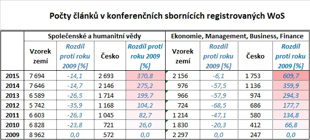 Sborniky 2