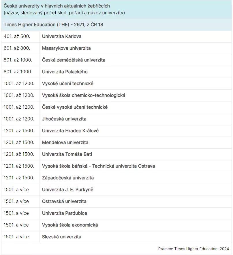 Times Higher Education