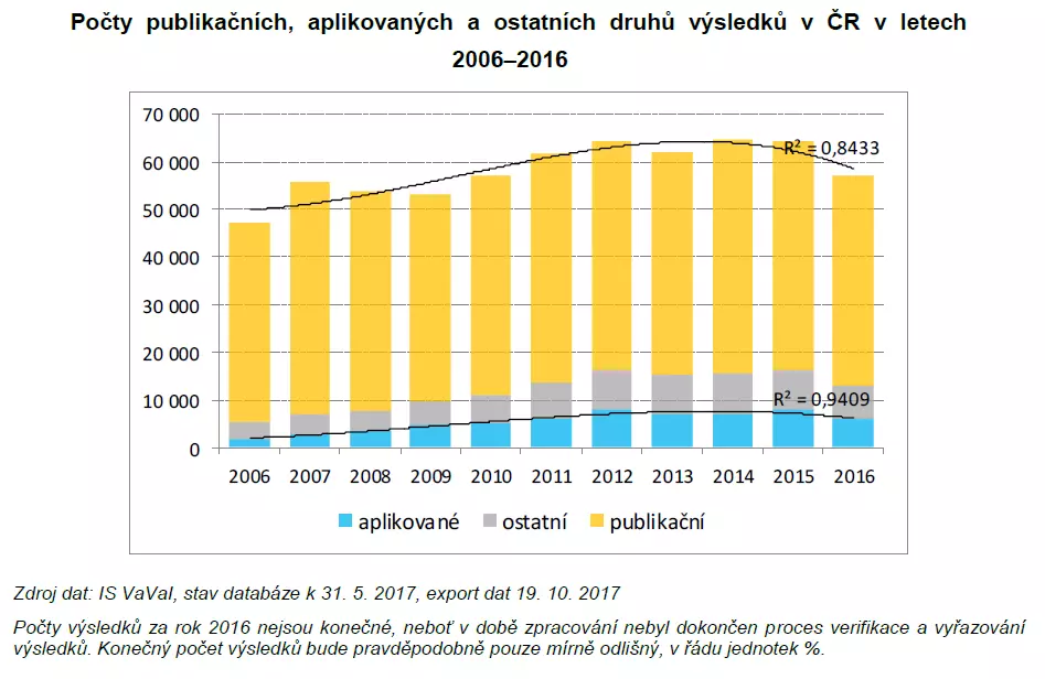 Výsledky ČR dle druhů.webp