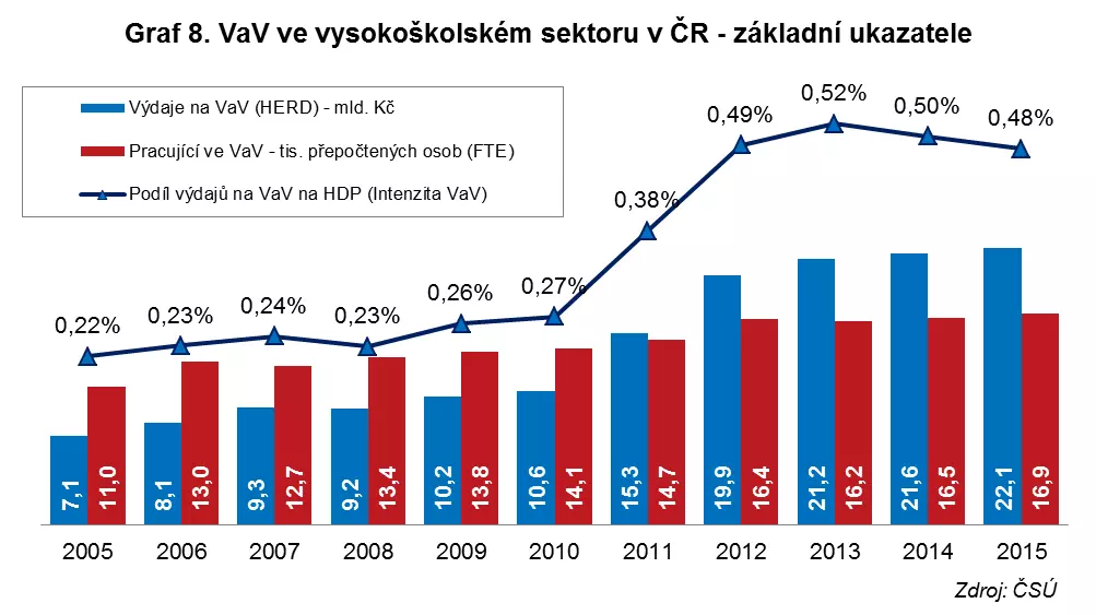 VŠSEKTOR