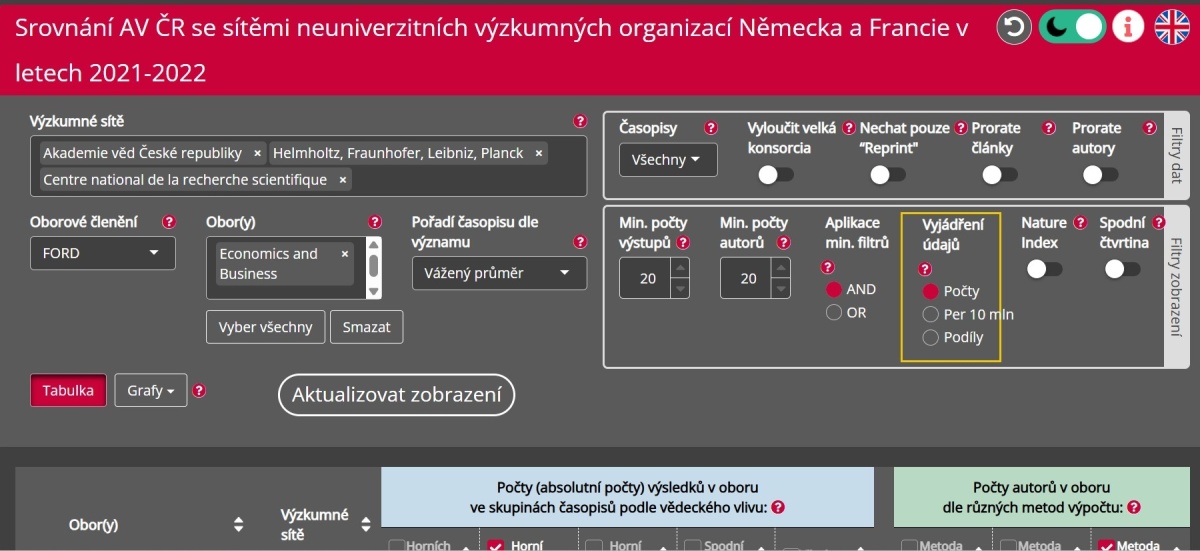 Printscreen aplikace think-tanku IDEA při CERGE-EI