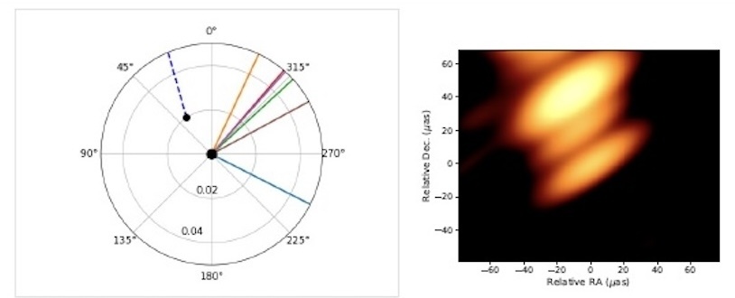 Rádiové zobrazení systému OJ287 z observatoře RadioAstron | Astronomický ústav AV ČR