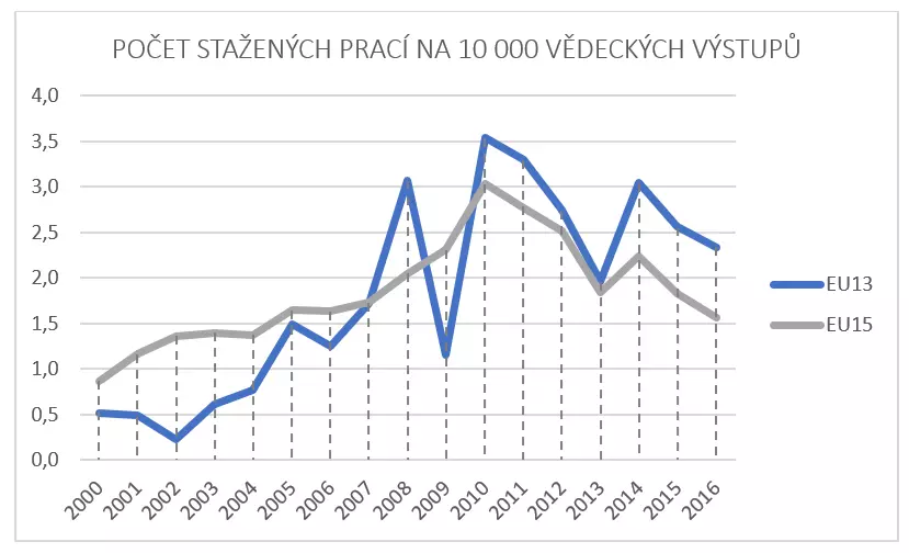 retractions - graf1.webp