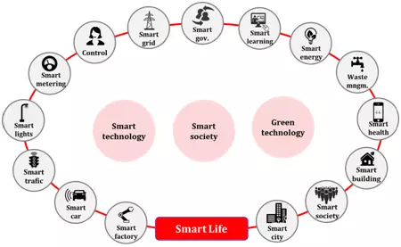 smartlife