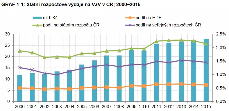 vydaje