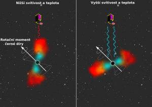 Astronomové poprvé změřili rotaci supermasivní černé díry