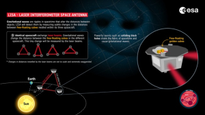 Čeští vědci budou měřit gravitační vlny a zamíří k Venuši