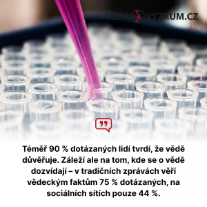 Podle nového průzkumu lidé chtějí, aby věda řešila klimatickou krizi a zdravotnictví