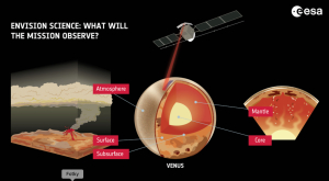 České stopy ve vesmíru od blízkých planet po hlubiny kosmu