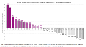 Jak evropské státy reagují na výzvy v rámcových programech