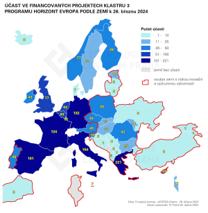 ČR v bezpečnostním výzkumu v Horizontu Evropa