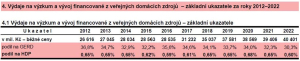 Jiří Chýla: Sebeklam ministra Ženíška