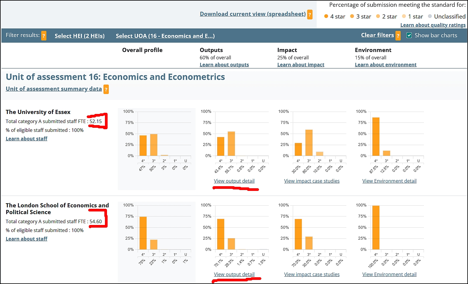 Obrázek 1: Web srovnání výsledků britského hodnocení vědy na vysokých školách REF (obor Economics and Econometrics; London School of Economics (LSE) a University of Essex). Munich REF tab1