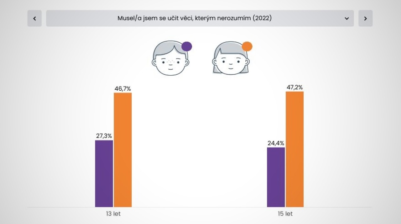 Graf ke studii HBSC csm hbsc skola graf 18c31b8c1d