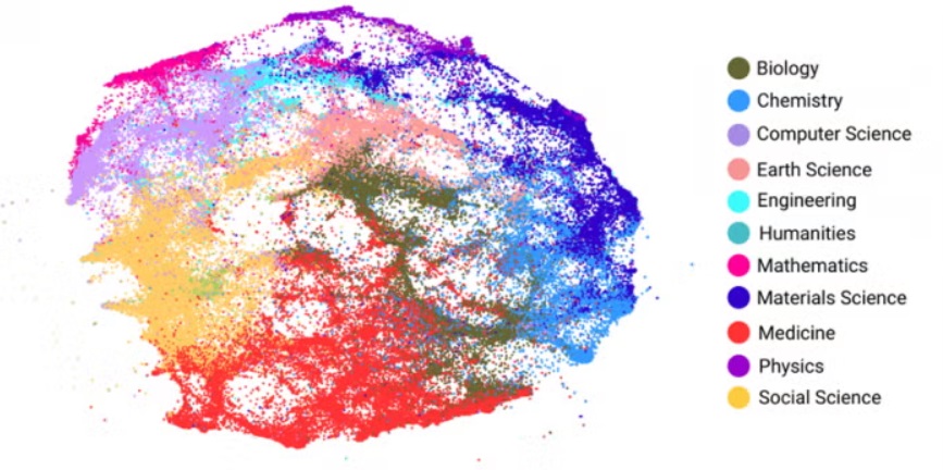Bibliometrická mapa vědy sestavená na základě citačních vazeb. Zdroj: Center for Security and Emerging Technology, Georgetown University Hladik mapa2