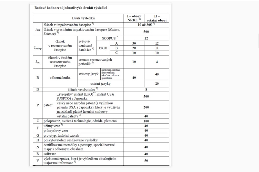 Tabulka 1: Bodové hodnoty přiřazované kdysi kafemlejnkem za vědecké výsledky Munich1