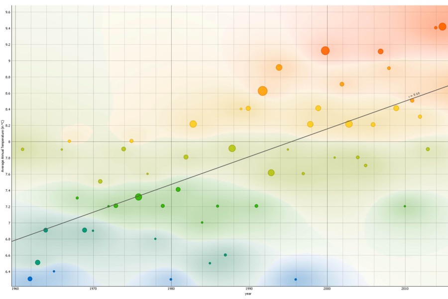 Graf ukazuje, kolik srážek v milimetrech průměrně chybělo rostlinné produkci v Česku mezi roky 1961–2019, aby dosáhla optimálních výnosů. Každé barevné kolečko odpovídá jednomu roku a vyjadřuje tento „srážkový deficit“. Barvy koleček se vztahují k průměrné roční teplotě (viz legenda). Černá přímka (lineární funkce) znázorňuje souvislost mezi teplotou a výší deficitu: čím je rok teplejší, tím větší je obvykle i nedostatek srážek potřebných pro optimální výnos plodin.