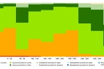 Vývoj agroklimatického potenciálu germánských sídlišť s časovým rozlišením 50letých časových bloků